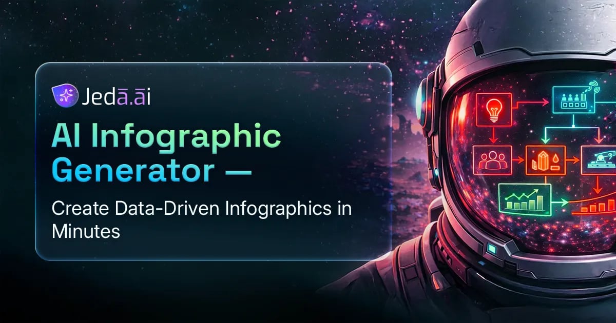 AI Infographic Generator — Data to Visuals | Jeda.ai